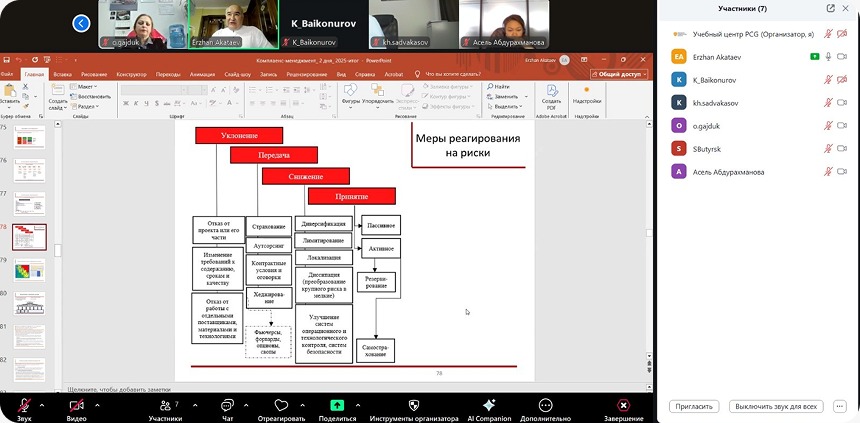Комплаенс-менеджмент. Антикоррупционный и санкционный комплаенс. Управление рисками
